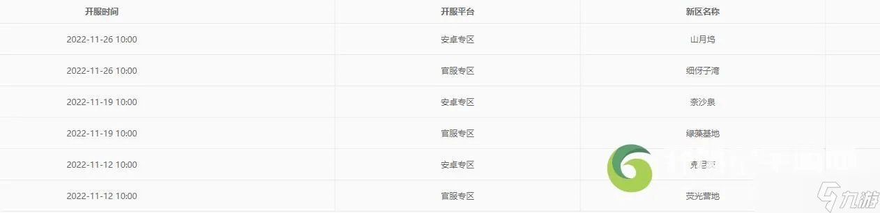 《明日之后》多久开一个服 新区开服表2022最新分享
