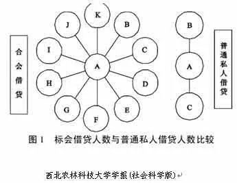 标会的简介