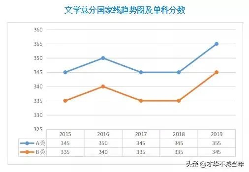 2020考研国家线将于何时公布,你认为国家线会是多少?