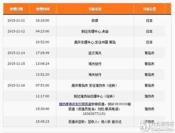 美速通(日淘)转运体验:附日本亚马逊海淘及转运教程