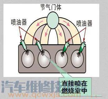 发动机的供油方式直喷和多点电喷哪个更好,各自的优缺点都是啥?