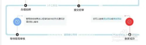 万网备案流程?