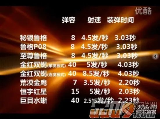 反恐精英秘银鲁格专业评测:CSOL秘银鲁格好吗?
