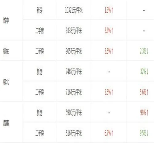 柳州2017房价走势图 为什么柳州房价一直上涨