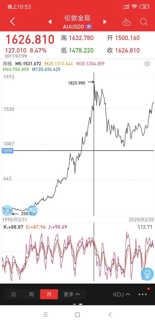 美联储的无限QE对于黄金走势，从短期中期长期看是利多还是利空？