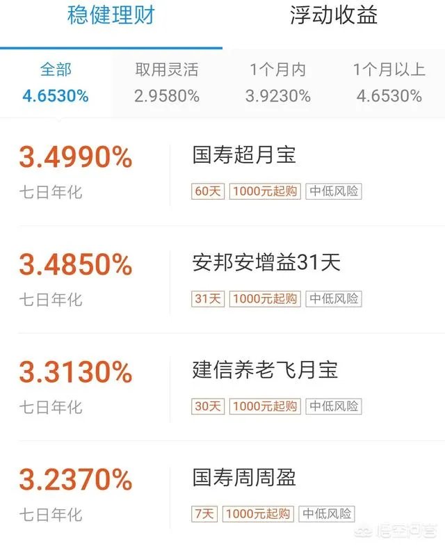 余额宝里哪个理财收益比较高呢,可以分享一下你的看法吗?