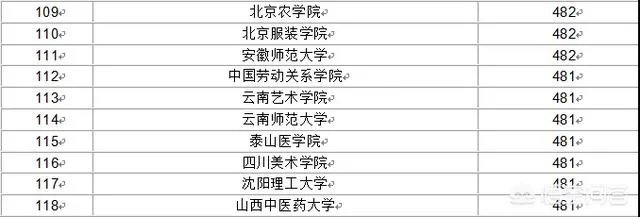 比较好的二本学校有哪些?