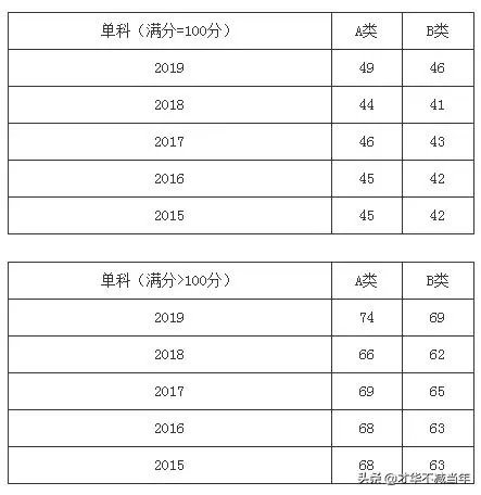 2020考研国家线将于何时公布,你认为国家线会是多少?