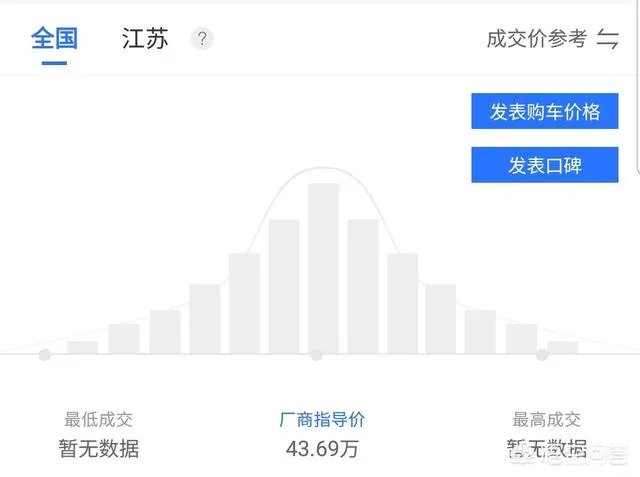 2018新款5系宝马上路多少钱?