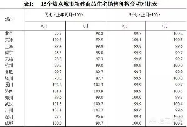 楼市降温，2018老百姓买房划算吗？