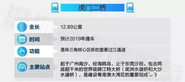 虎门二桥是怎样的一座桥?