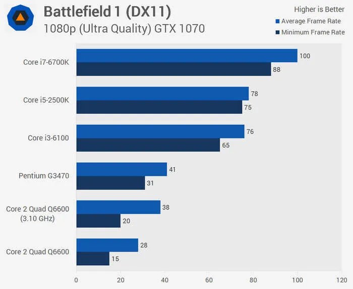 Intel Q6600还能用吗(Intel Q6600性能介绍)