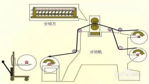 分切机模切机CCD极片在线检测设备