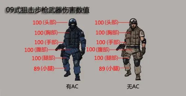 狙击中的国之利器 穿箱利器09式狙击步枪