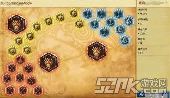 LOL新版符文搭配？ADC新版符文怎么选择