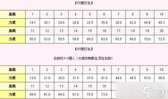 弹弹堂大冒险力度表大全2022 弹弹堂大冒险力度表最新分享