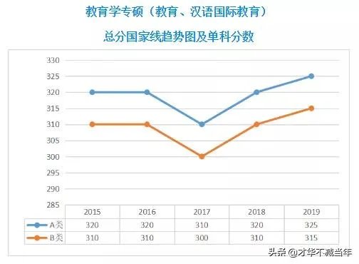 2020考研国家线将于何时公布,你认为国家线会是多少?