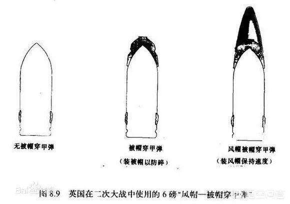 什么是被帽穿甲弹?