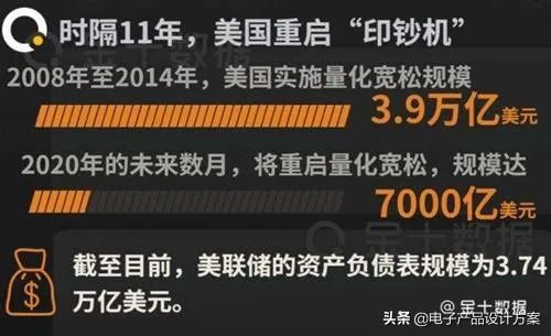 新冠疫情或在美国持续2年,问题来了,到时候美国经济会崩盘吗?