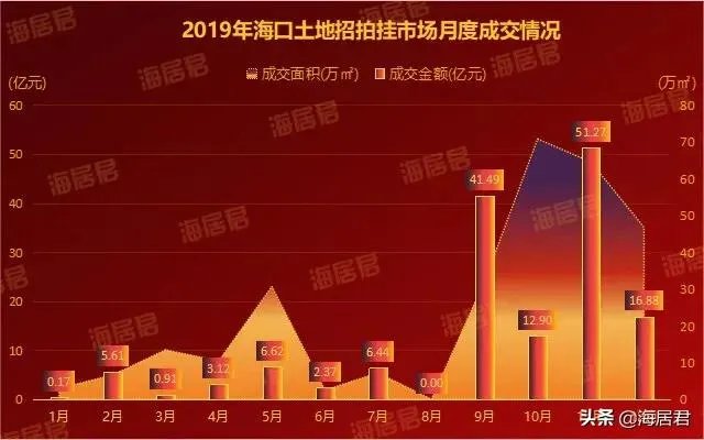 海南房地产现在是什么情况啊？房价高吗？