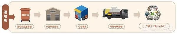 中国垃圾处理现状是怎样的?