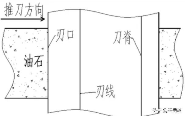 如何磨刀？