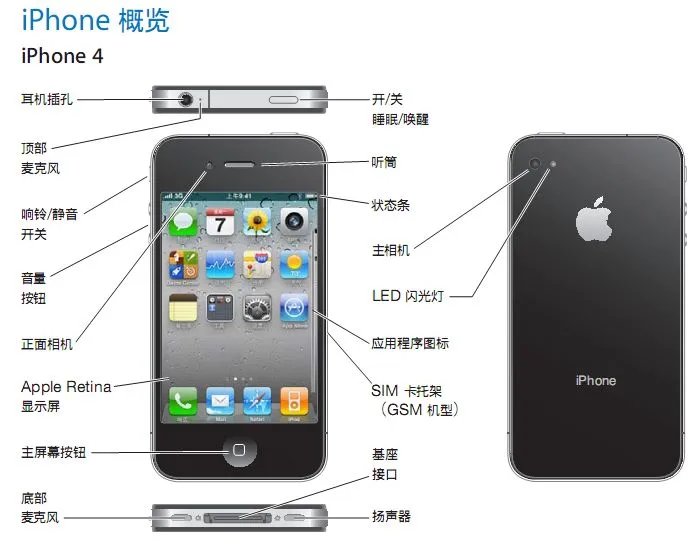 iphone4尺寸是多大的（iPhone4尺寸及产品参数）