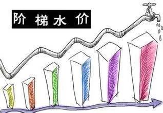 什么是第一阶梯水价？