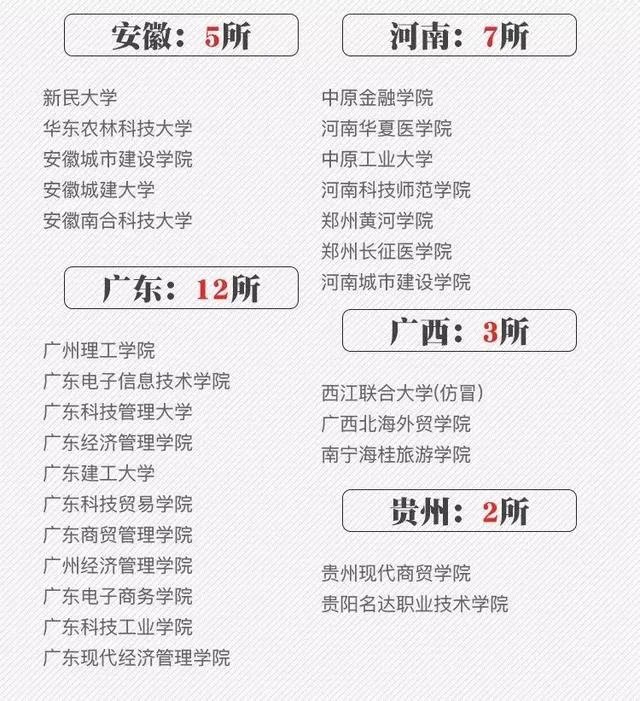 2018全国各地高考分数线汇总