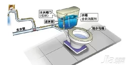 抽水马桶的工作原理 抽水马桶堵了怎么办