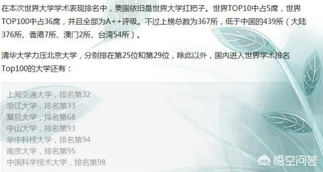 中国有哪些大学上榜世界百强大学?