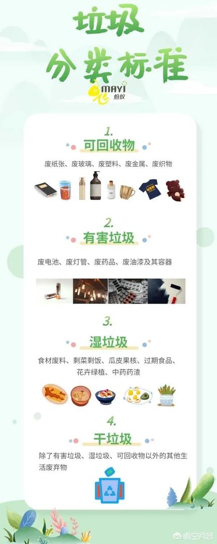 中国垃圾处理现状是怎样的?
