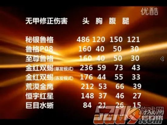 反恐精英秘银鲁格专业评测:CSOL秘银鲁格好吗?