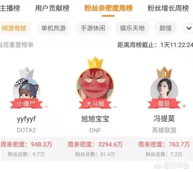斗鱼主播旭旭宝宝年收入大概是多少？他之前是怎么赚那么多钱玩DNF的？ - 芝士回答