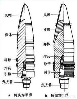 什么是被帽穿甲弹?