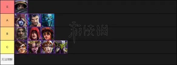 《风暴英雄》哪些英雄厉害?英雄强度排名一览