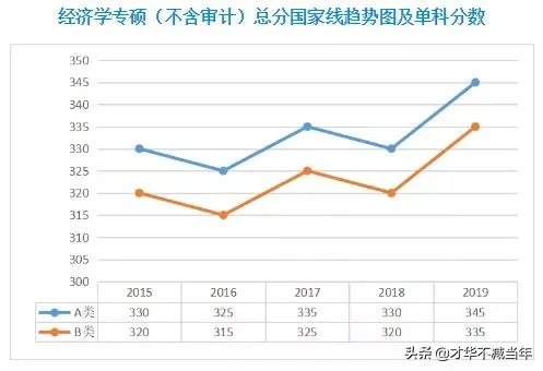 2020考研国家线将于何时公布,你认为国家线会是多少?