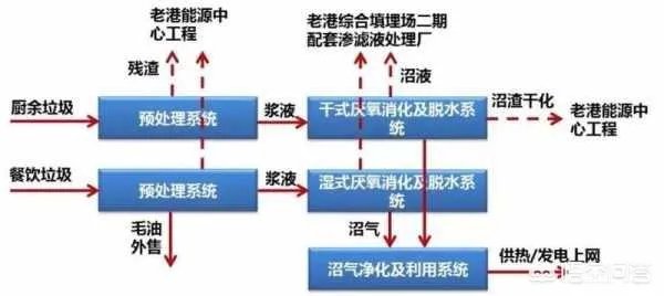 中国垃圾处理现状是怎样的?