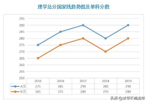 2020考研国家线将于何时公布,你认为国家线会是多少?