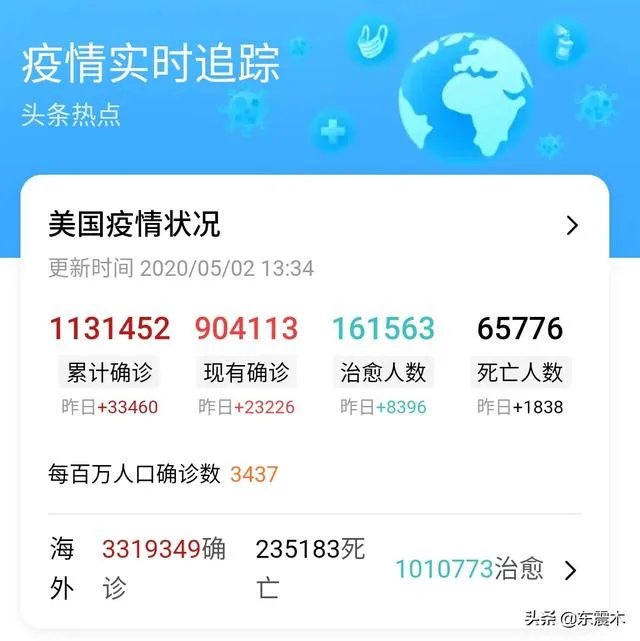 新冠疫情或在美国持续2年,问题来了,到时候美国经济会崩盘吗?