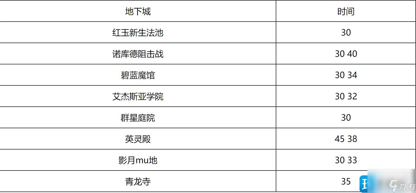 《魔兽世界》大秘境什么时候开 10.0版本大秘境开放时间表攻略