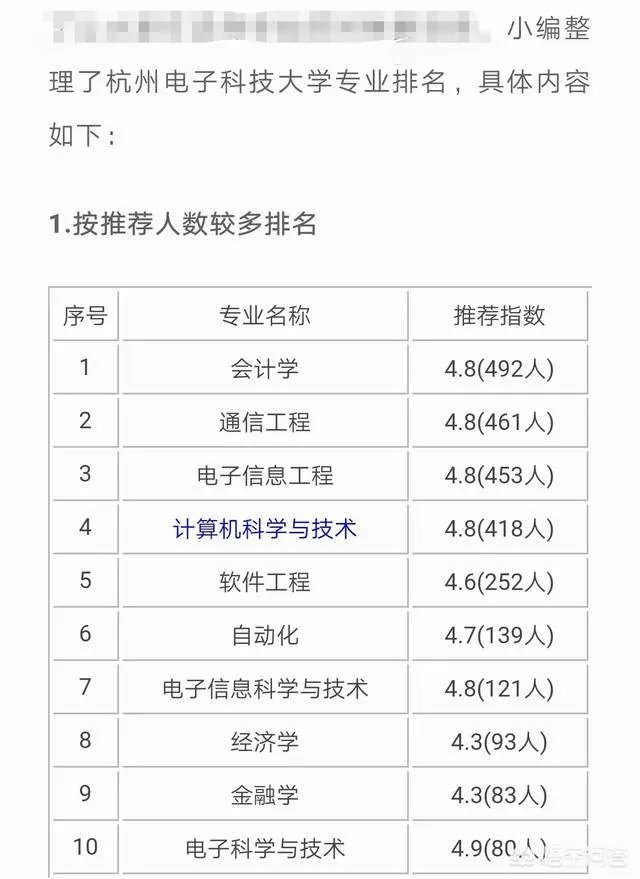 杭州电子科技大学怎么样?有什么比较好的专业吗?