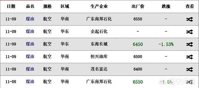 航空煤油多少钱一吨？如737等大飞机的油耗一般多少每公里？