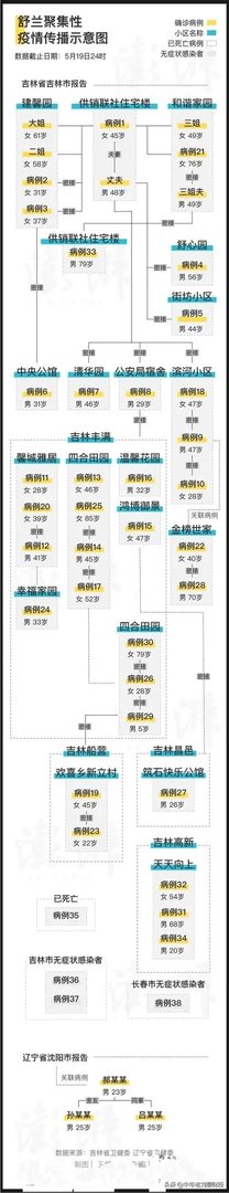 刚看新闻吉林又增加一例本土确诊病例,密切接触者达到1181人,这还有完没完啊?