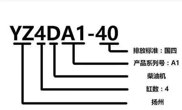 史上最全各车型柴油发动机型号含义大全