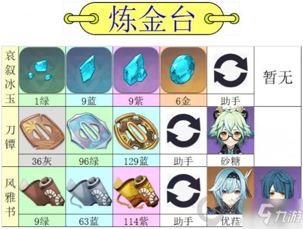 《原神》神里绫华全材料收集图文教程 神里绫华全材料如何获取
