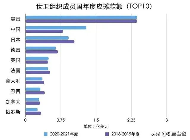 美国退出世卫组织有何后果?