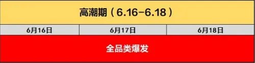 京东618是什么活动