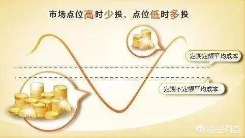 有哪些储蓄理财的技巧值得推荐?