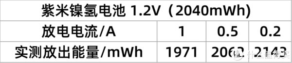 电池你真的买对了吗?六款5号充电电池对比横评
